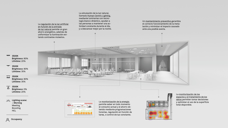 Smart light for offices LEDS C4