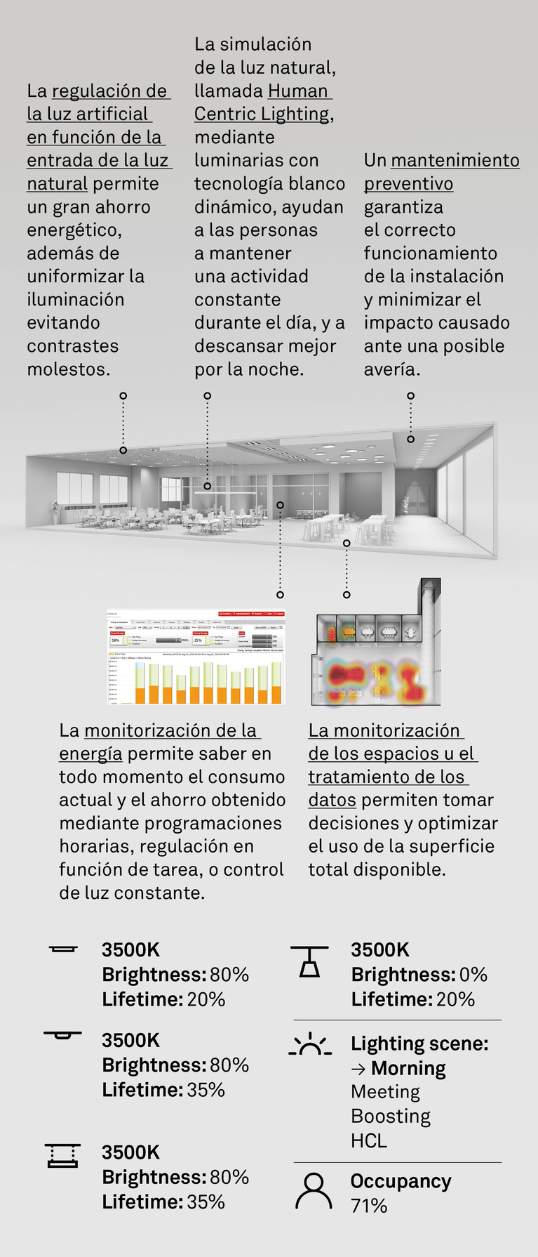 Smart light for offices LEDS C4